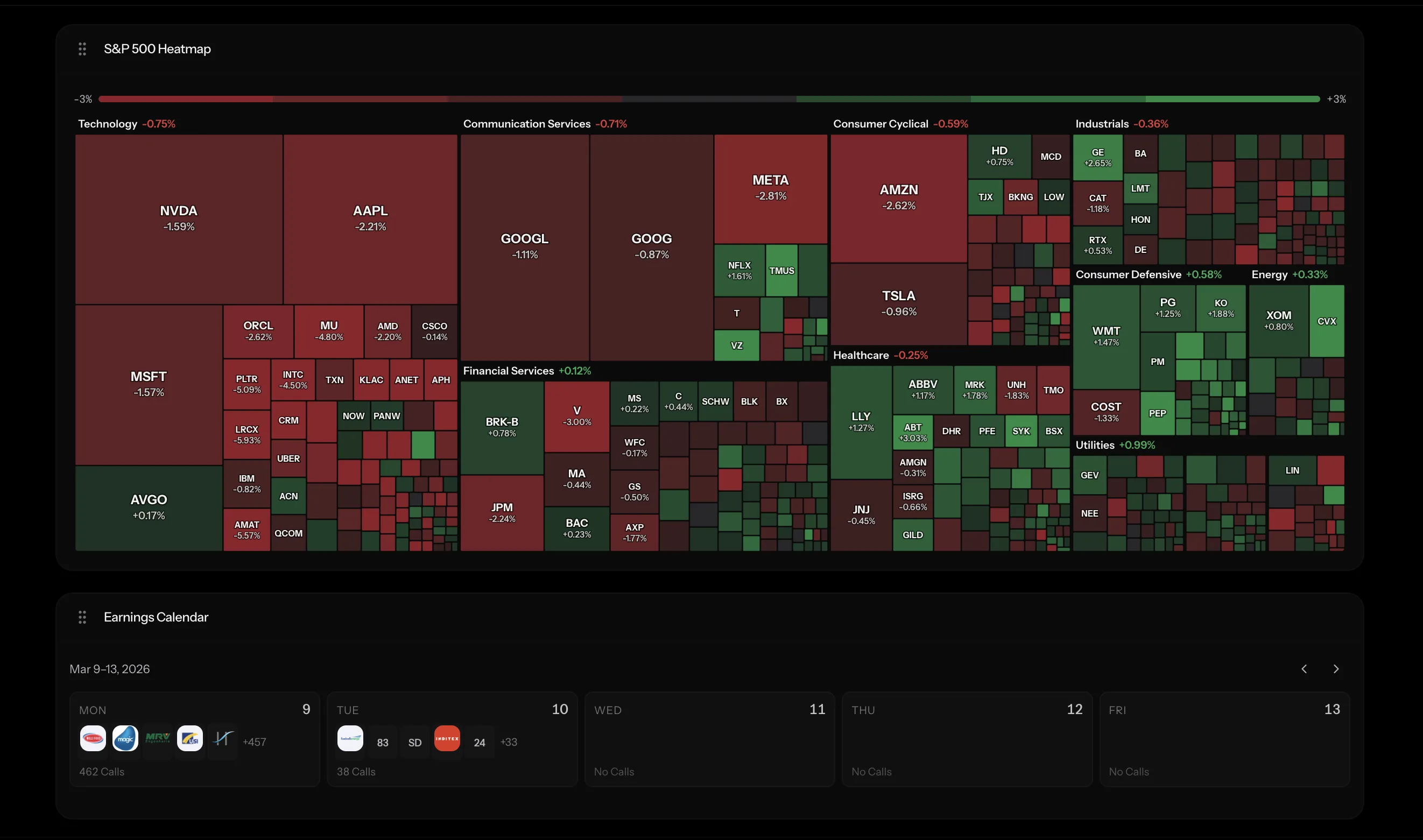 S&P 500 heatmap and earnings calendar