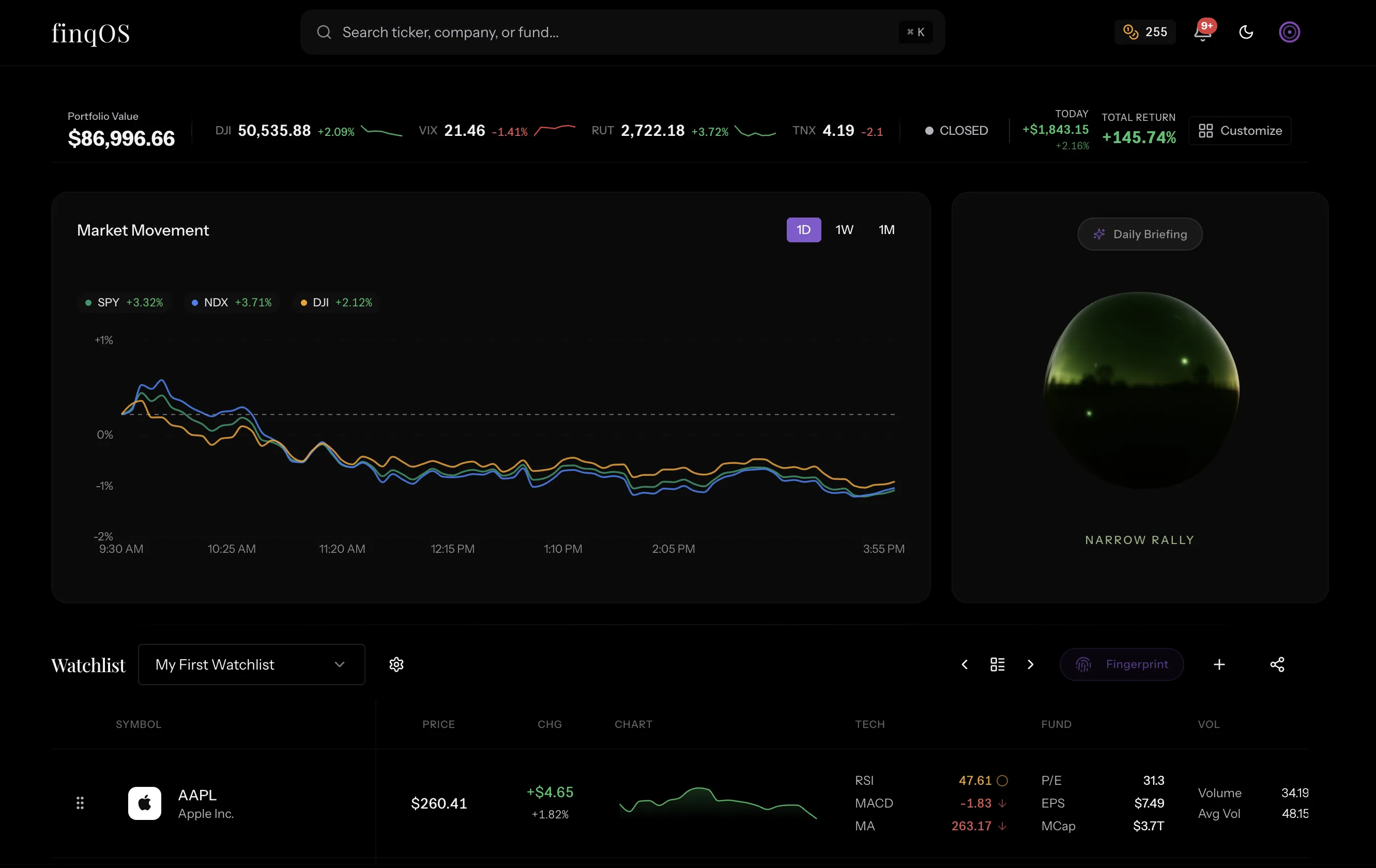 finqOS Dashboard with market movement chart and portfolio orb