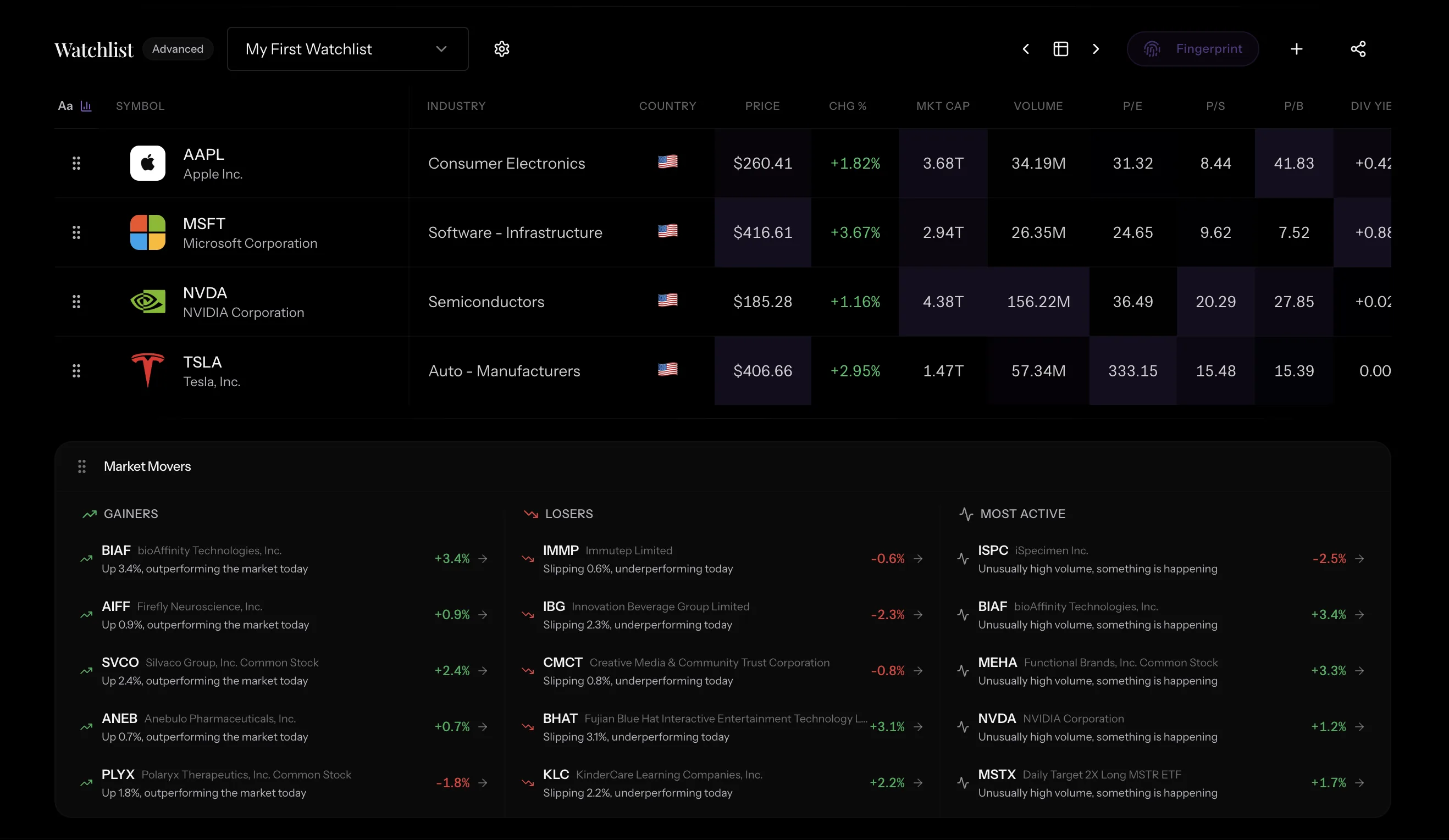 Dashboard with watchlists, market news, and stock data
