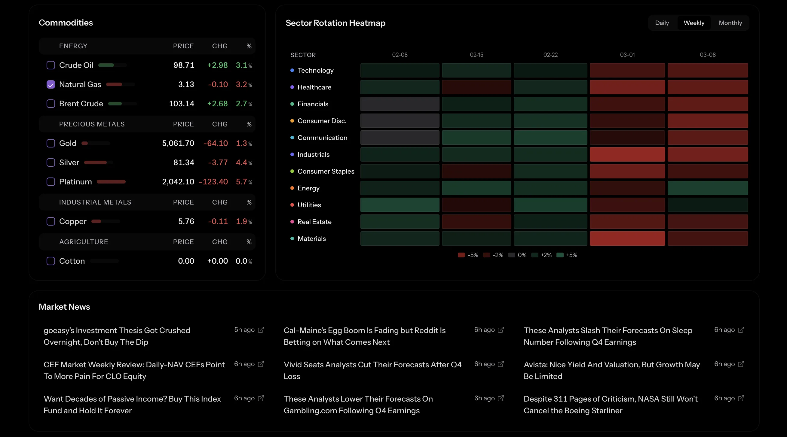 Performance charts and sector comparison