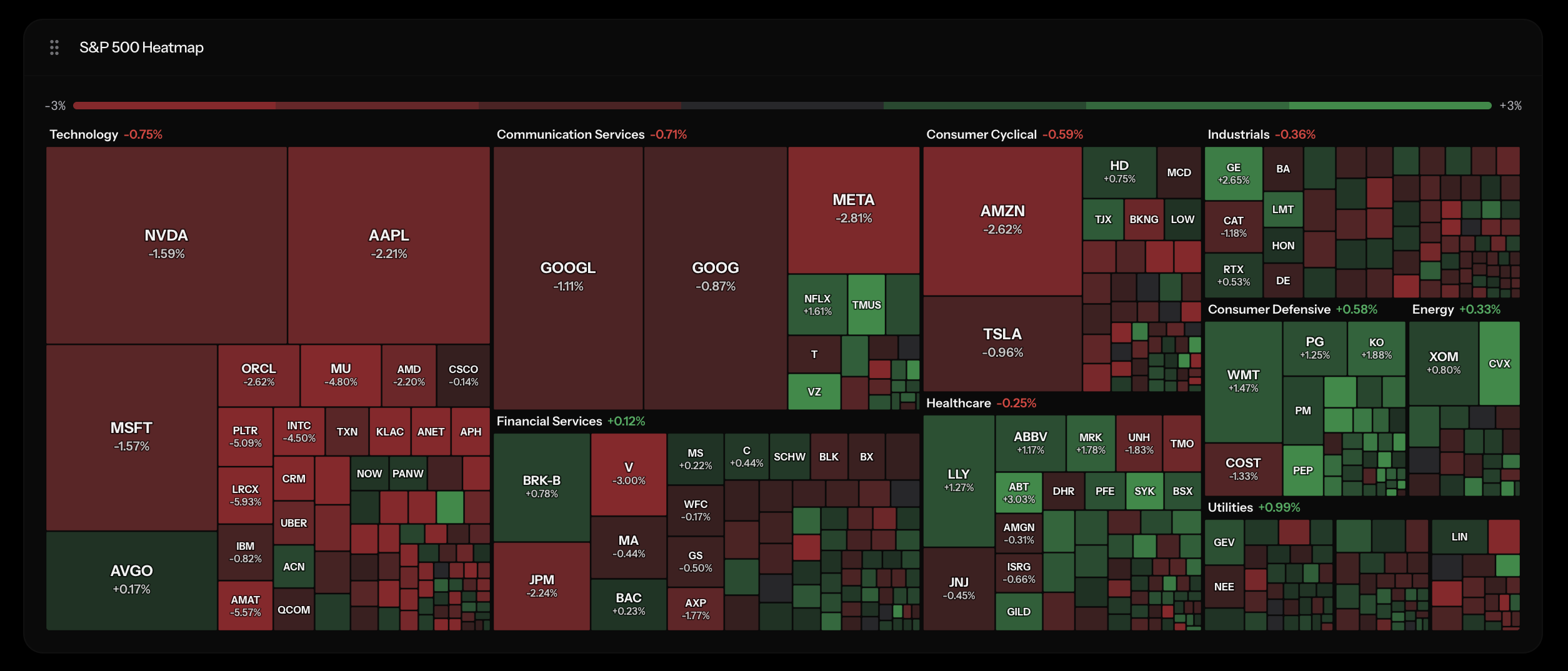 S&P 500 heatmap and earnings calendar