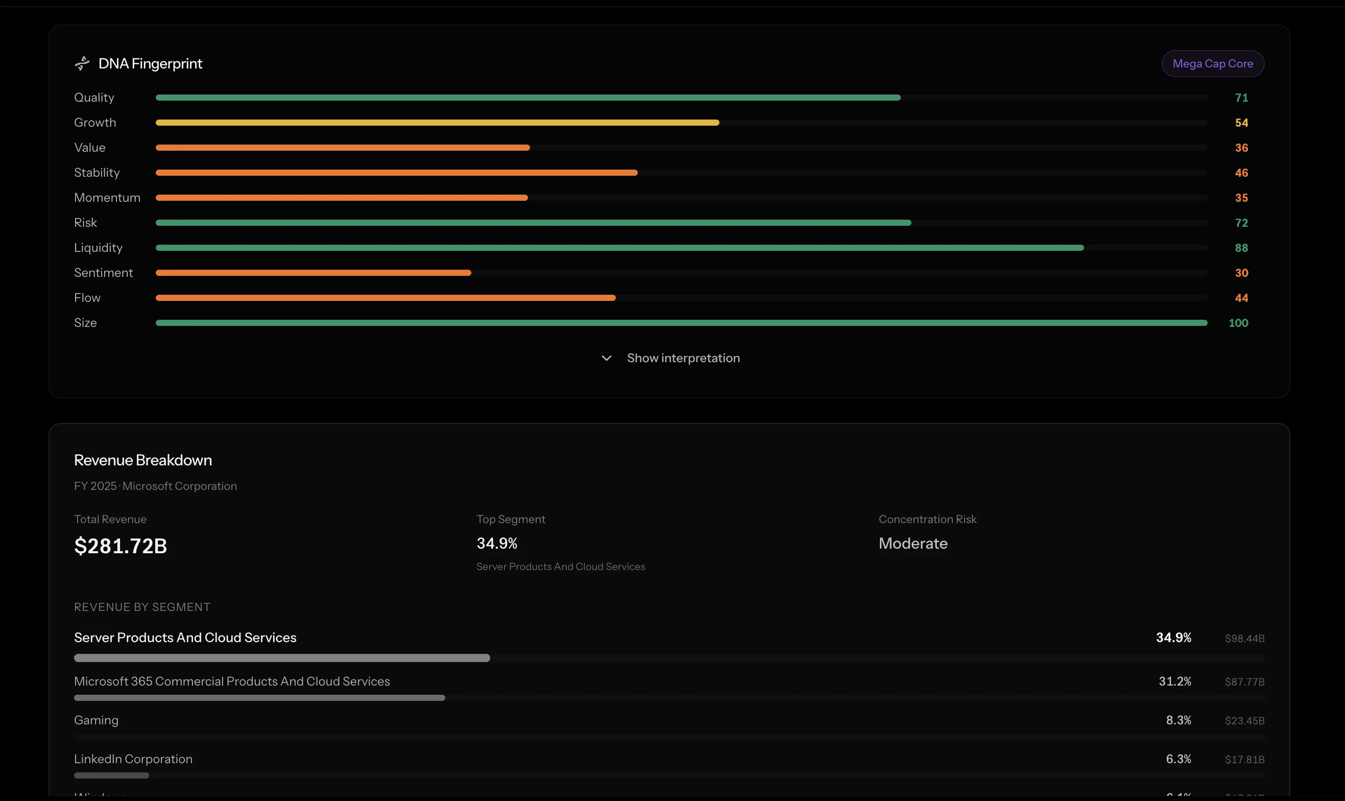 DNA Fingerprint analysis and revenue breakdown by segment